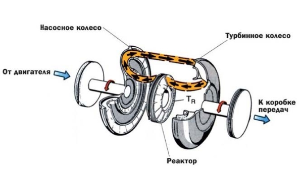 Переключение селектора передач АКПП на ходу