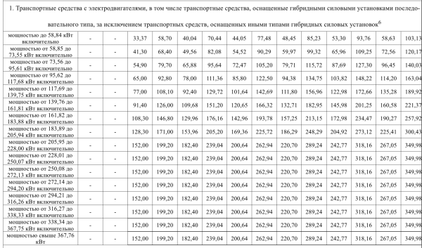 Удар по карману владельцев гибридов с 1 ноября 2025 — реальные примеры расчёта у Lixiang (L9, L7, L6), Voyah Free и Aito 42 d0735c61a74fae72429f28ae3cf65635